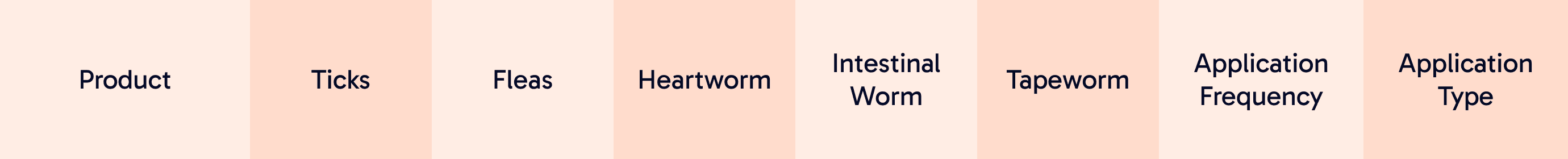 Cat Flea, Tick and Wormers